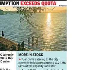 पीएमसी पुरवठा कपात नाकारते, पाणी वाचवण्यासाठी इतर पर्यायांवर लक्ष ठेवते